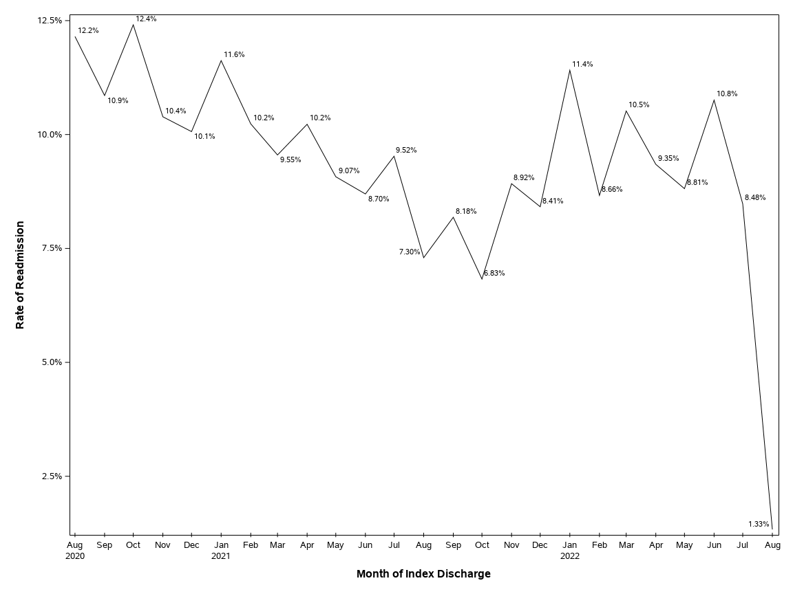 The SGPlot Procedure